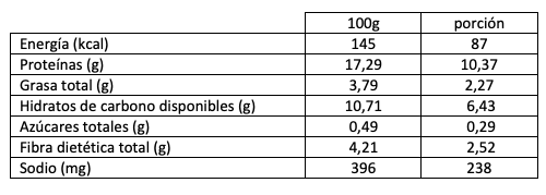 Tabla nutricional