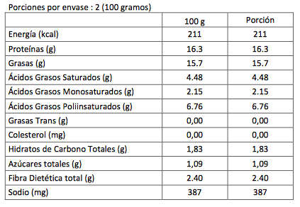 Tabla nutricional