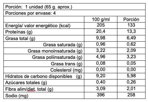 Tabla nutricional