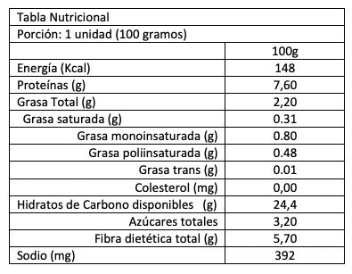 Tabla nutricional