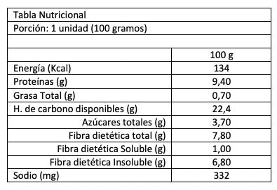 Tabla nutricional