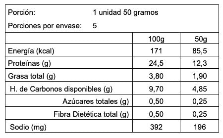 Tabla nutricional