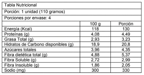 Tabla nutricional
