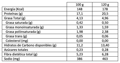 Tabla nutricional