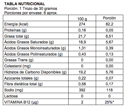 Tabla nutricional